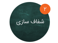 شفاف سازی در فروش اینترنتی