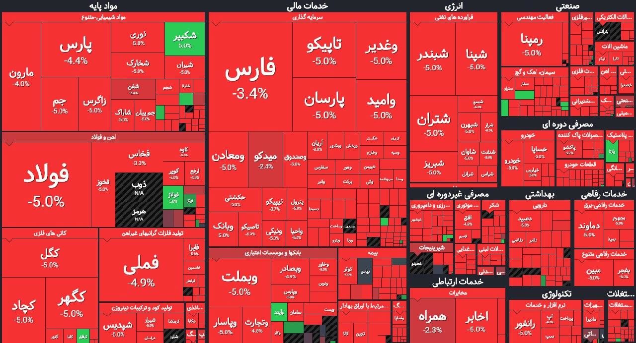  بازدهی بورس در زمستان هم منفی خواهد بود ؟