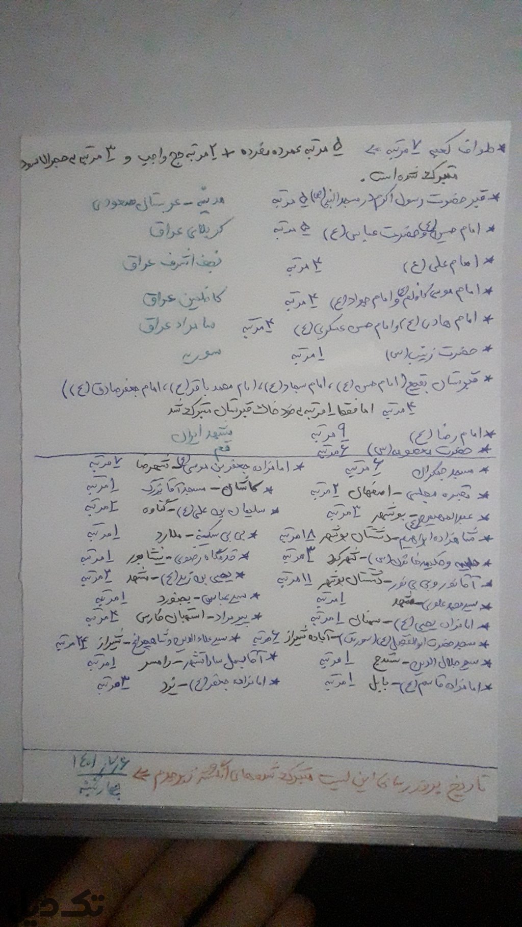 انگشتر زبرجد متبرک شده