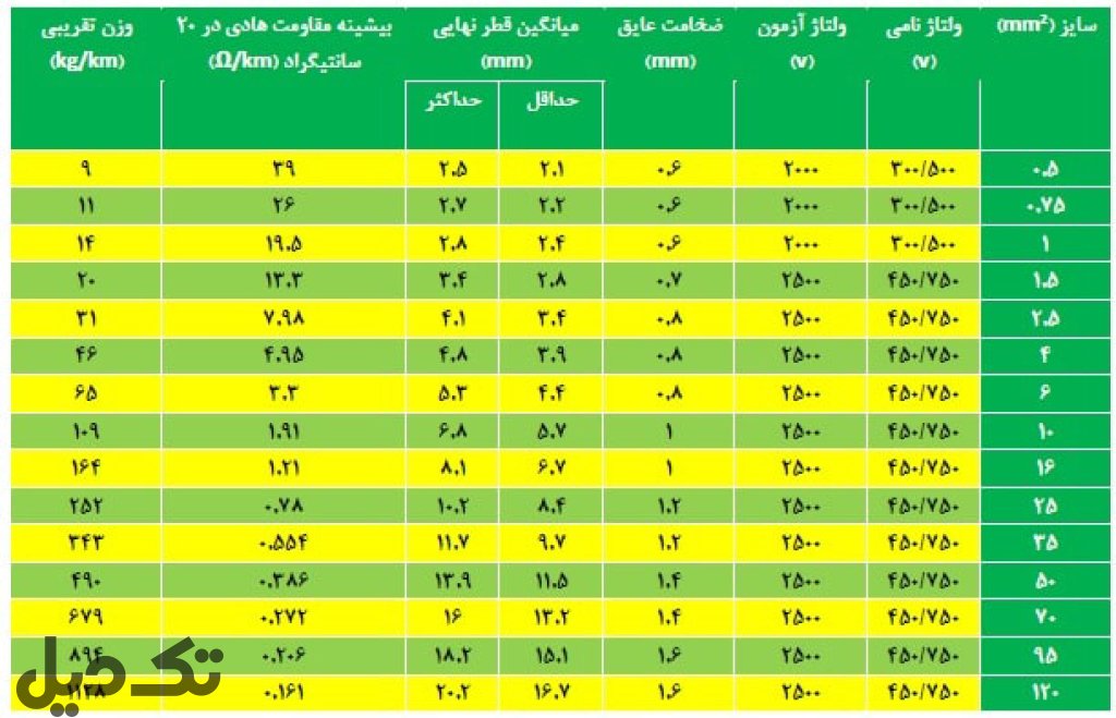 سیم افشان رنگی و آرت 1x0.75 صد متر