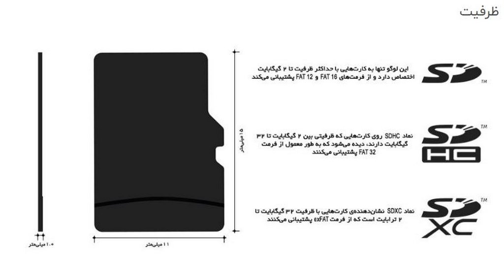 کارت حافظه SanDisk 32GB